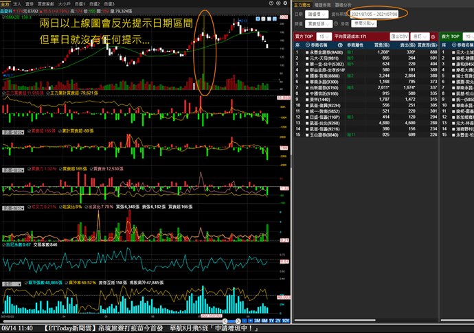 線圖中單日沒有反白標示的提示